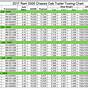 2020 Gmc Sierra 2500hd Towing Capacity Chart