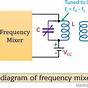 Frequency Mixer Circuit Diagram