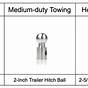 Trailer Hitch Size Chart