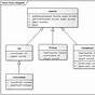 Example Of Car Uml Diagram For Inheritance In Java