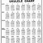 Ukulele Chord Chart With Finger Numbers