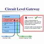 Circuit Level Gateway Firewall Diagram