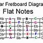 Guitar Notes Chart Fretboard