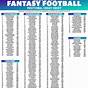 Printable Fantasy Football Rankings