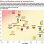 Fructose Chart For Fruits