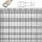 Electrical Wire Lug Torque Chart