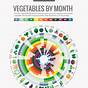 Vegetables In Season Chart