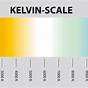 Kelvin White Balance Chart