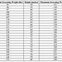 Usmc Height And Weight Taping Chart