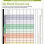 Glucose Management Indicator Chart