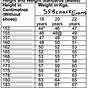 Height Weight Chart Army Female