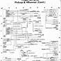 89 Ford Pickup Wiring Diagram