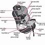 Graco Car Seat Strap Diagram Lapc 0112b