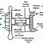 Turbochargers For Cars Diagram