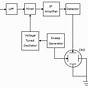 Spectrum Analyzer Circuit Diagram