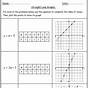 Grade 10 Graphing Linear Equations Worksheets