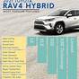 Toyota Rav4 Jbl Sound System Review