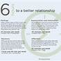 Gottman Worksheets For Couples