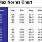 Vo2 Max Percentile Chart