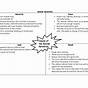 Russian Revolution Worksheet Answers