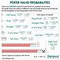 Poker Hand Probability Chart