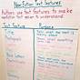 Informational Text Features Anchor Chart