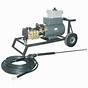 Cam Spray Pressure Washer Manual