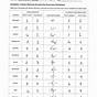 Electrons Configuration Practice Worksheet Answers