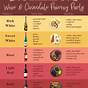 Wine And Chocolate Pairing Chart