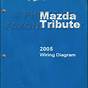 2005 Mazda Tribute Manual