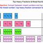 Writing Fractions As Mixed Numbers