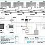 Enphase Micro Inverter Wiring Diagram