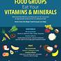 Printable Vitamins And Minerals Chart