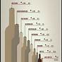 Whiskey Bottle Size Chart