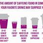 Dunkin Coffee Caffeine Chart