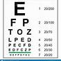The Eye Chart Used For Vision Exam