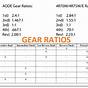 Gm Transmission Gear Ratio Chart