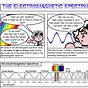 Electromagnetic Spectrum Worksheet Chemistry