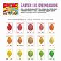 Food Coloring Egg Dyeing Chart