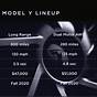 Tesla Model Y Inventory Chart