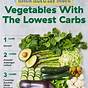 Net Carbs Vegetables Graphic