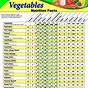 List Of Calories In Vegetables