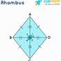 All The Properties Of Rhombus
