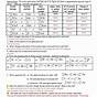 Nuclear Chemistry Worksheet 1 Answer Key