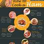 Baking Chart For Ham