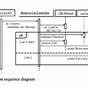 Car Rental Activity Diagram