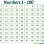 Numbers 1-100 Chart Printable