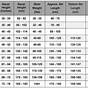 Downhill Skis Size Chart