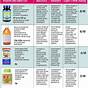 What Vitamins To Take Together Chart