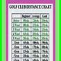 Golf Club Distance Chart Meters